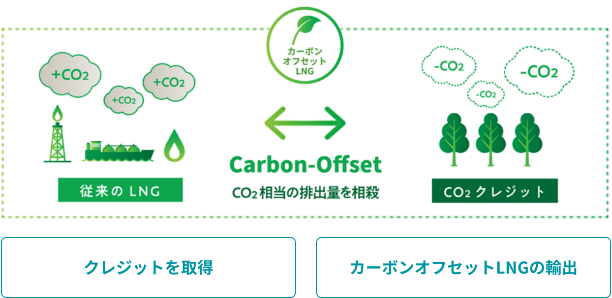 サプライヤー