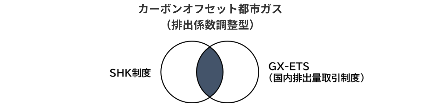 GX-ETS（国内排出量取引制度）