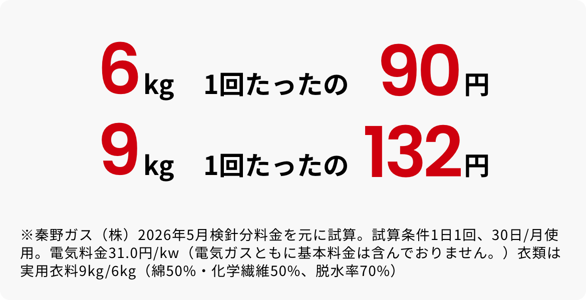 毎日使っても安心の低コスト