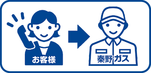 申し込みのながれ1