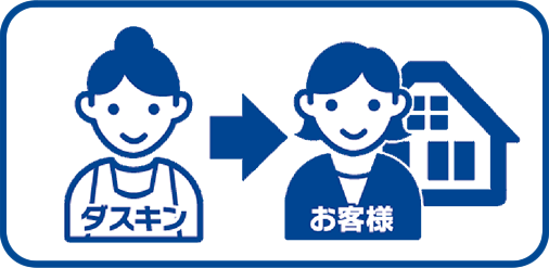 申し込みのながれ3