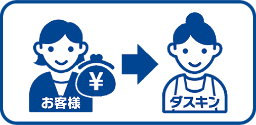 申し込みのながれ5