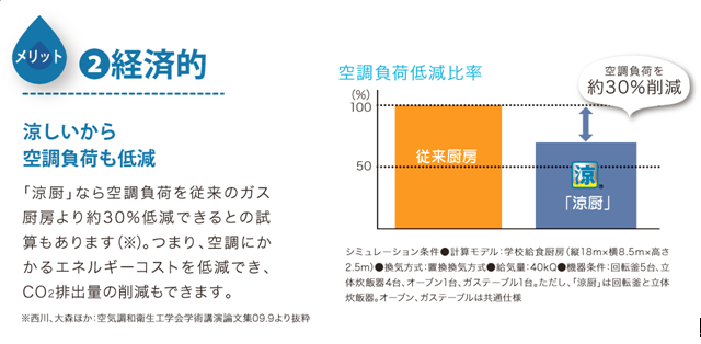 経済的